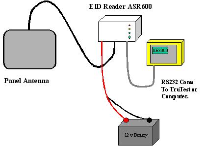 Basic EID panel reader system